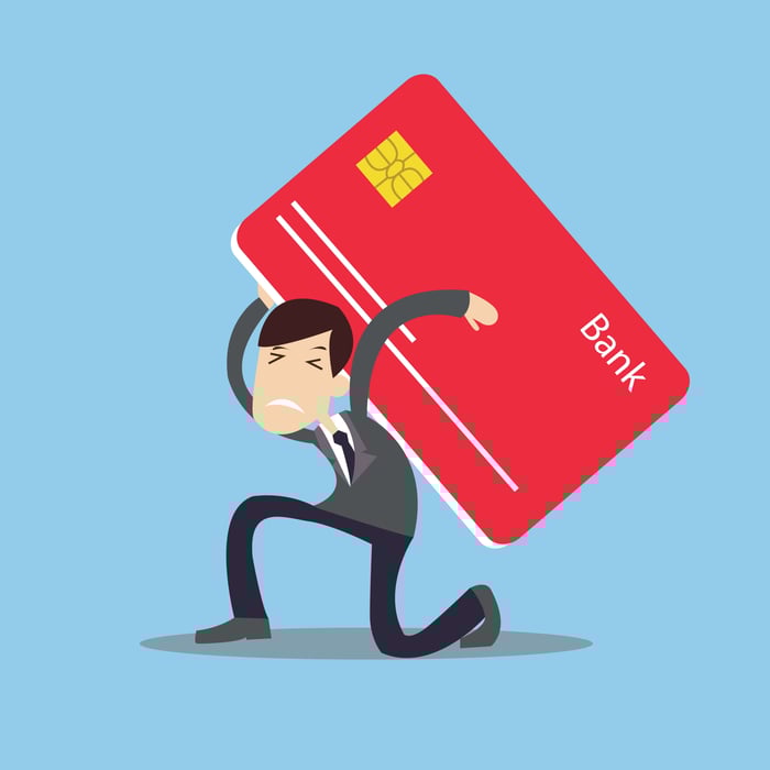 3 Bucket Investment Approach - Debt Burden