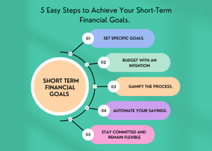 How to Achieve Your Short-Term Financial Goals in 5 Easy Steps