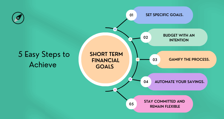 5 Easy Steps to Achieve Your Short-Term Financial Goals. -2-2