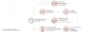 Generali UAE Review | Who, What & Why | Financial Planning in Dubai