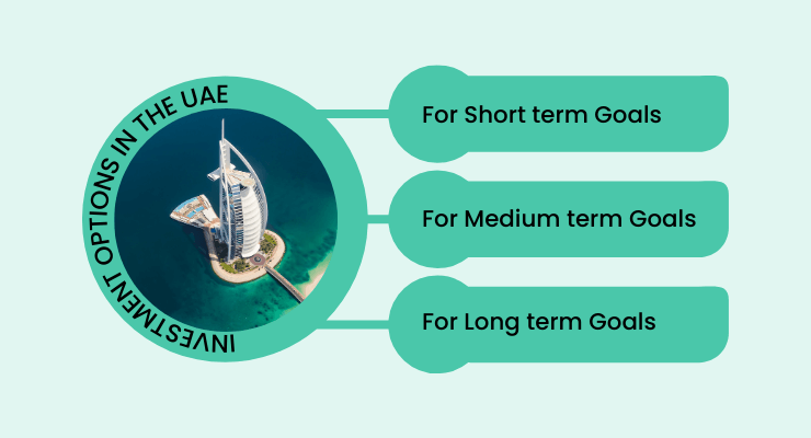 Best investment options in UAE.-4-2