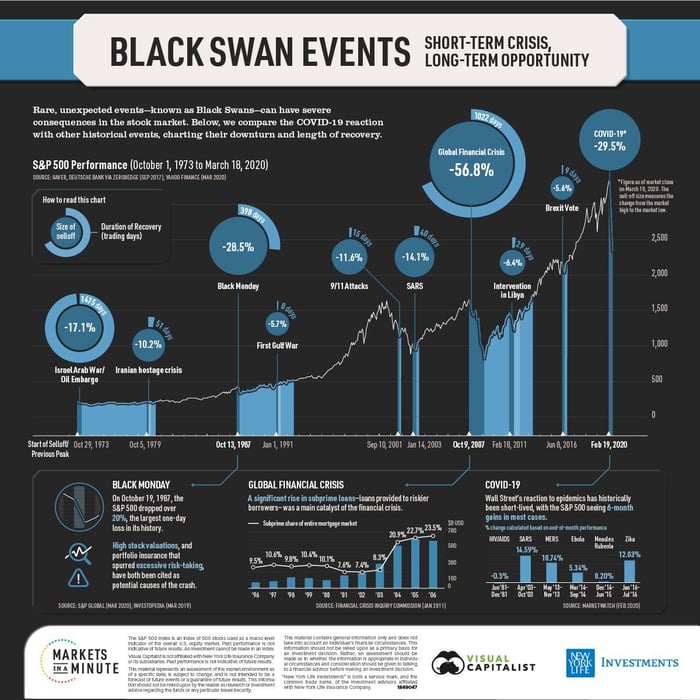 Black Swan Events-1