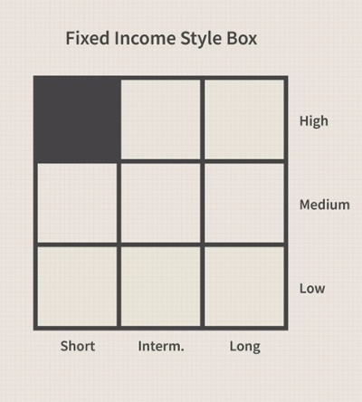 Bond Mutual Funds Style Box-1