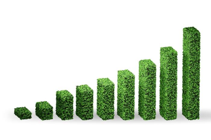 Climate Change Investing