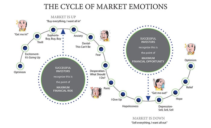 Cycle_of_Market_Emotions