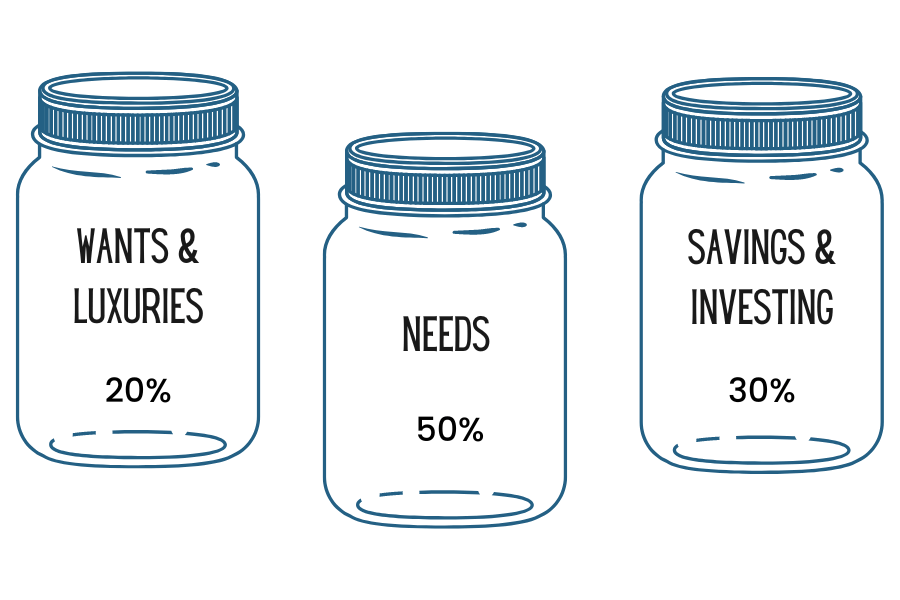 The Expat Advantage Budget is a simple and efficient strategy to save more in the UAE, to help you grow wealth and achieve your financial goals.