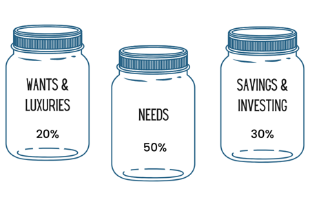 The Expat Advantage Budget is a simple and efficient strategy to save more in the UAE, to help you grow wealth and achieve your financial goals. The Expat Advantage Budget is a simple and efficient strategy to save more in the UAE, to help you grow wealth and achieve your financial goals.