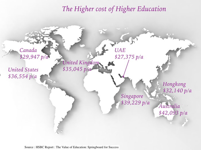 Education Savings in UAE.png