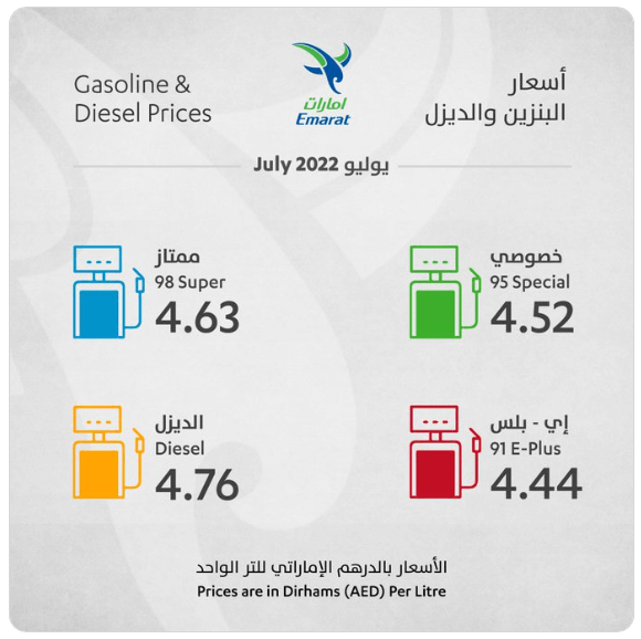 Fuel Prices in UAE - July 2022-1
