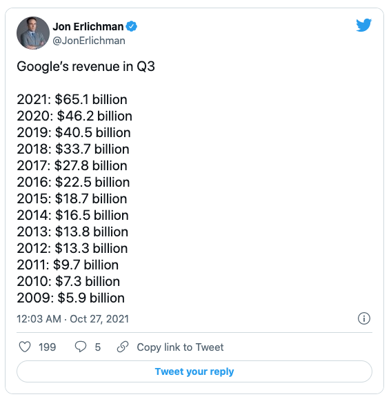 Google Q3 Earnings History - Tweet