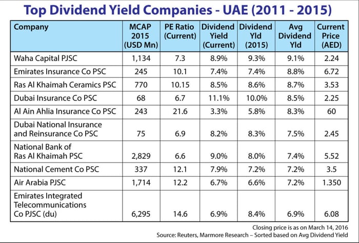 Passive income in UAE