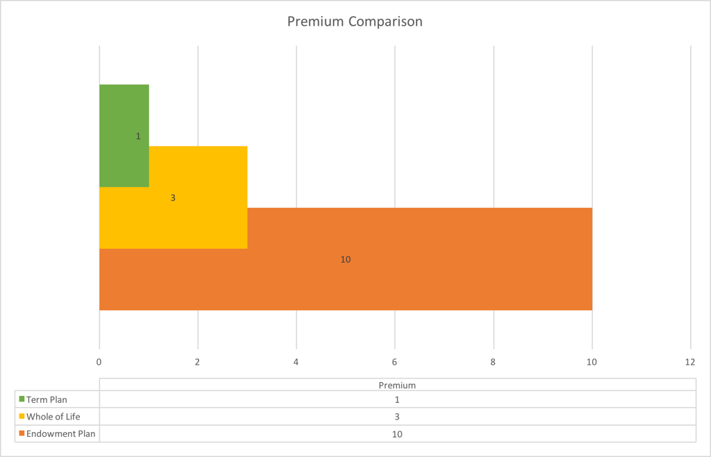 endowment-policy