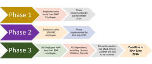 Essential Benefits Plan or DHA Plan for Dubai Visa holders