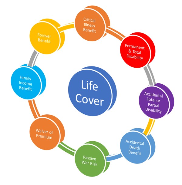Riders-of-Term-Insurance-in-UAE-e1500234659879.png