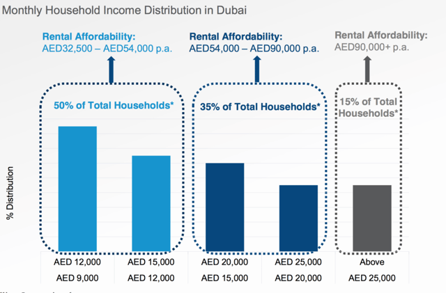 Save on Rent - How to Save more in UAE?