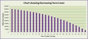 Zurich launches International Decreasing Term Insurance in UAE