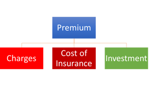 How to improve Zurich Futura Fund Performance?