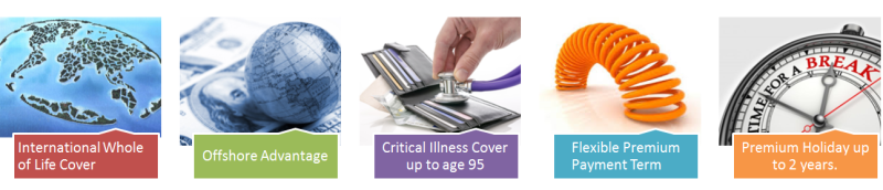 Zurich Futura Life Insurance Benefits