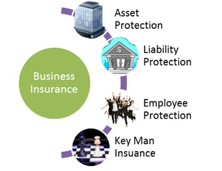 Business Insurance Dubai