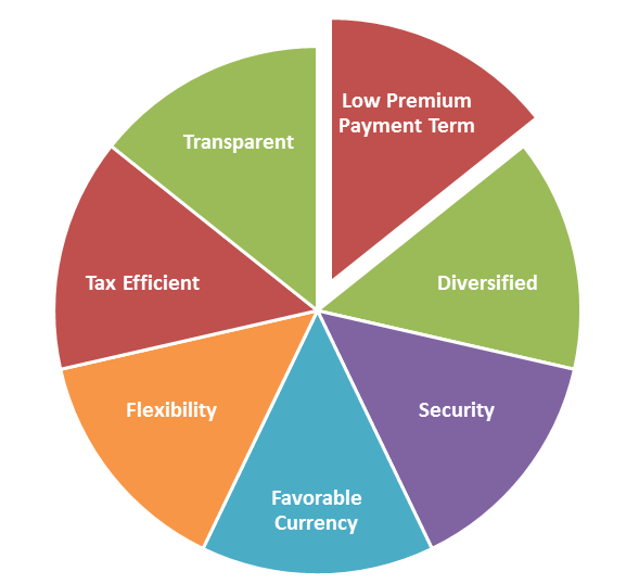 How to save for retirement?