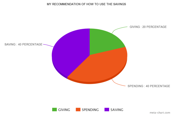 chart-1024x683