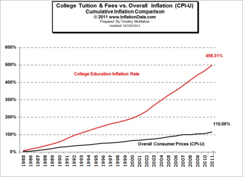 How to save for your Child's Higher Education?