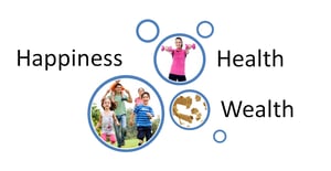 Health, Wealth and Happiness Seminar