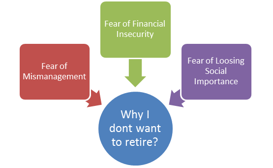 Retirement Planning for Business Owners and Partners 