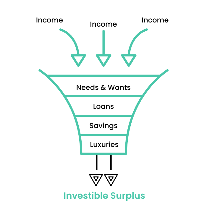 Investible Surplus - Day One 30 Day Challenge
