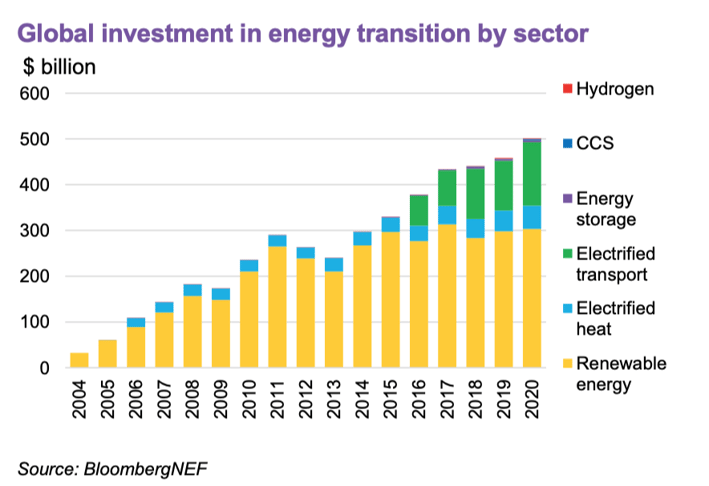 Investment in the Sustainable Energy Sector-1