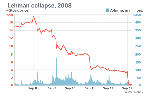 Lehman_Brothers