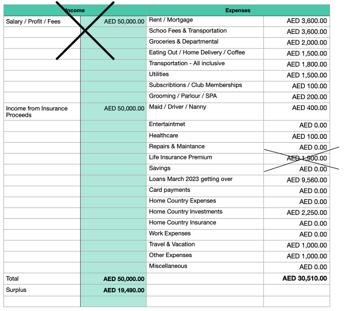 Life insurance in dubai - to replace lost income-1