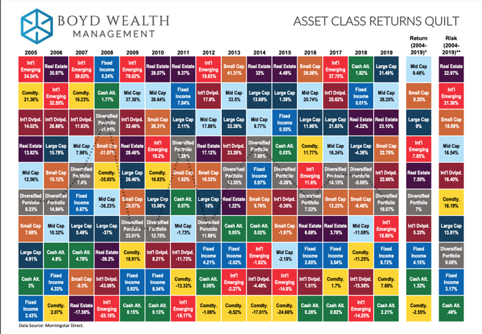 Mutual Funds UAE