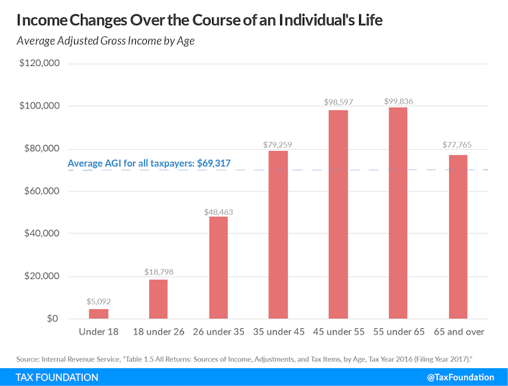 Peaking at 50 - Late but Smart Retirement Planning Guide-2