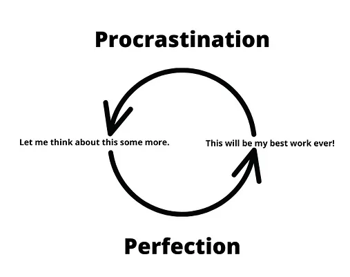 Perfectionism-Procrastination Loop