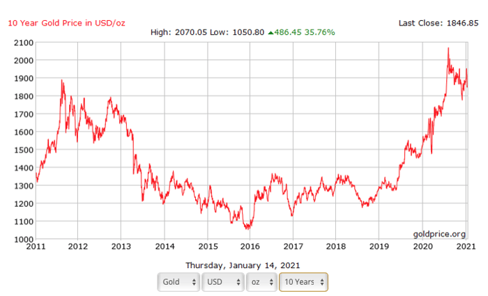 Portfolio Rebalancing - Good Price chart