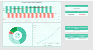 Best Multicurrency Cashflow Forecast Template for expats | FPiD