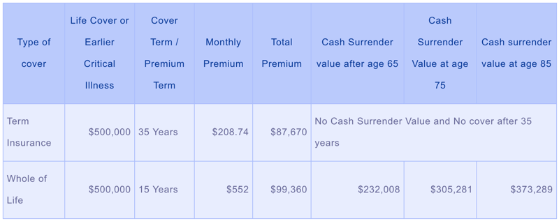 Life Insurance in UAE