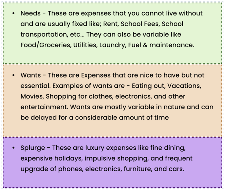 How to budget - Needs, Wants and Splurge