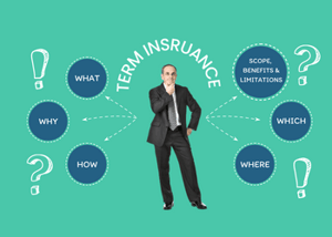 What is term insurance and why I should buy one?