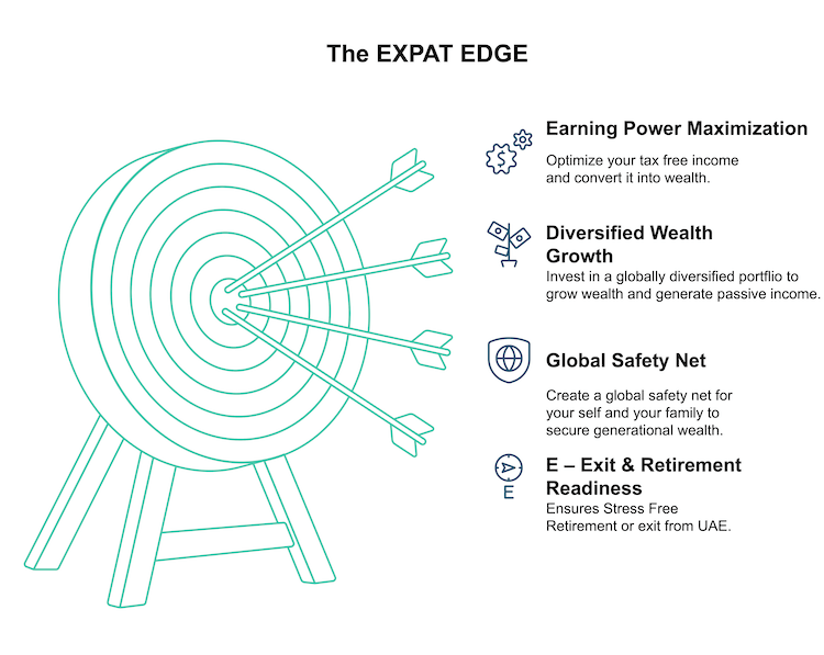 The EXPAT EDGE Formula_ Your Financial Advantage as an Expat in the UAE - visual selection-3 (2)