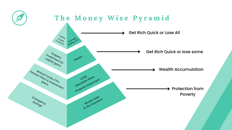 The Financial Pyramid