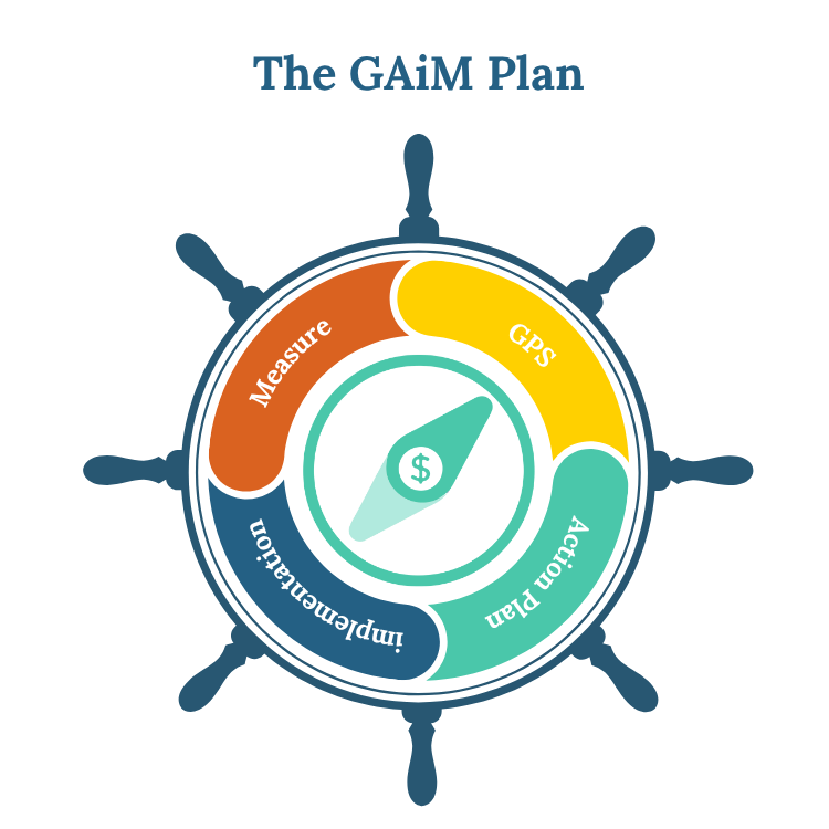 GAiM Plan stands for:  Goal Positioning System – Define your goals clearly  Action Plan – Align your income and surplus with a smart strategy  implementation – Start with the right tools and guidance  Measure & Manage – Review regularly and realign as life evolves