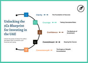 Unlocking the 5Cs Blueprint for Investing in the UAE
