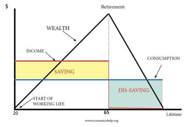 Wealth Curve
