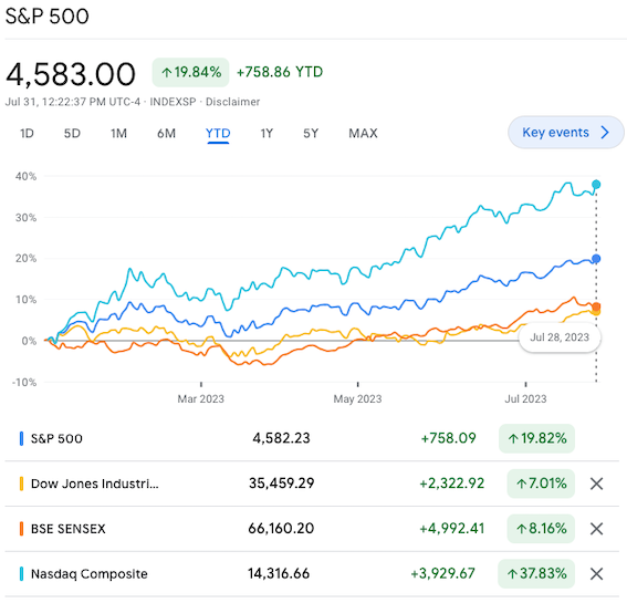 YTD snapshot of US and India Sensex as of 28th July 2023 - Weekly market Update - Source Google 