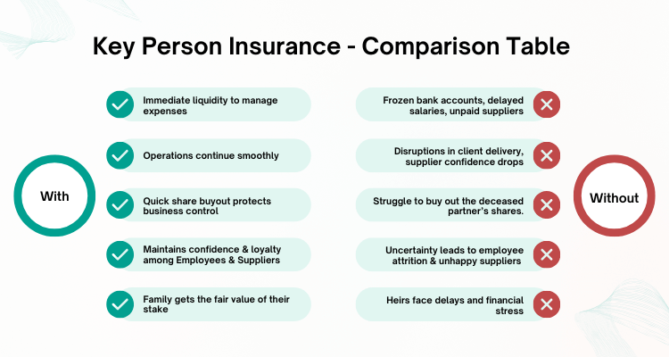 With vs Without Key person Insurance - infographic-5-2