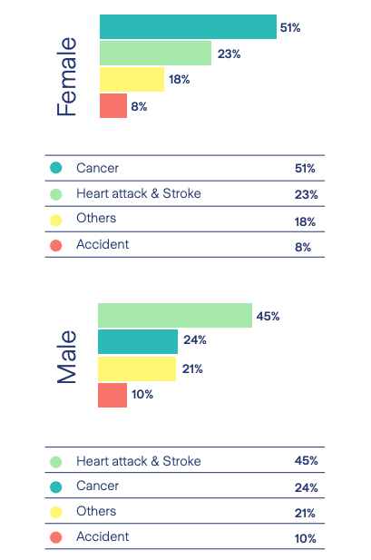 Zurich Claims Report 2025