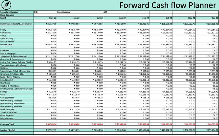 forward cashflow planner