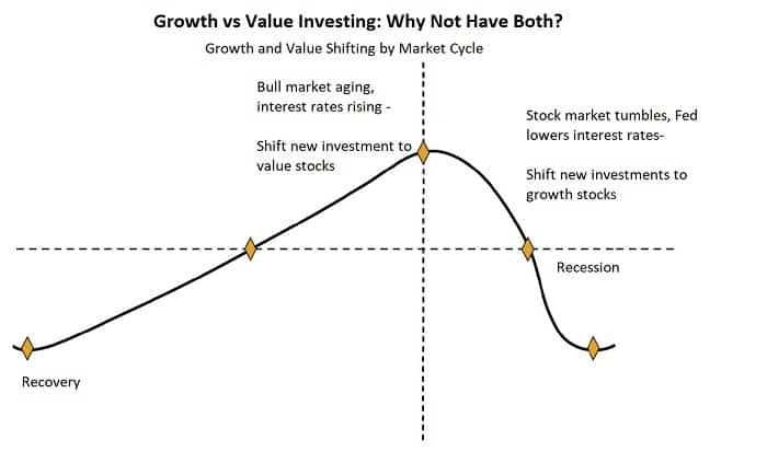 growth-stocks-and-value-investing-strategy